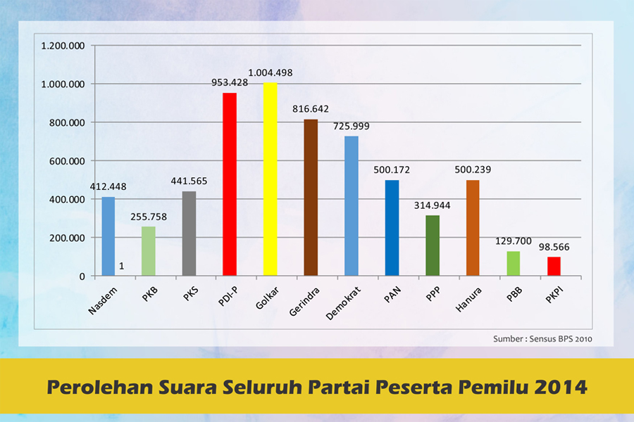 pilkada-sumut-6