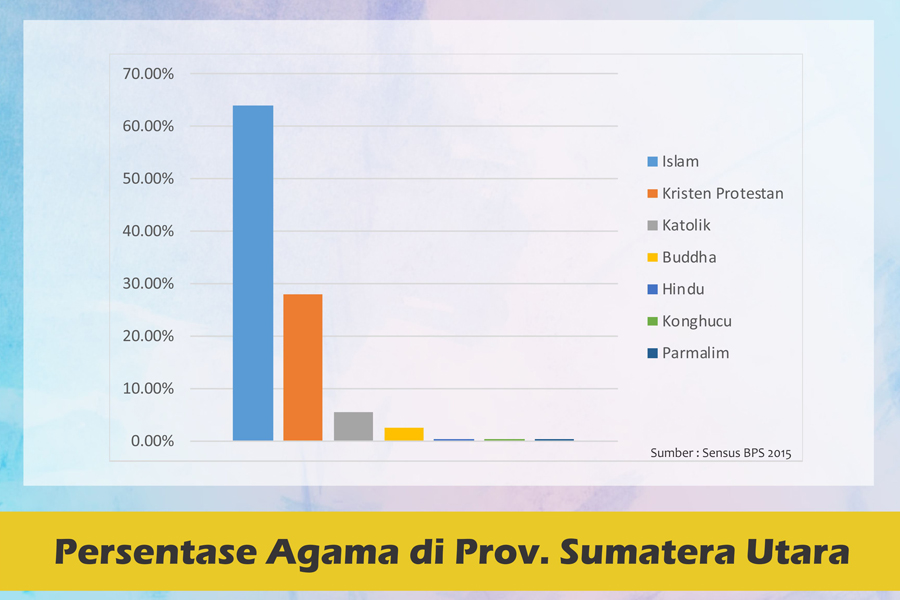 pilkada-sumut-5